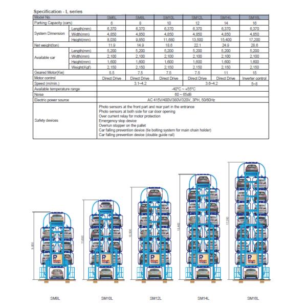 16 Trays Smart Parking Solution garage With Automatic Electric Charging 60 KW