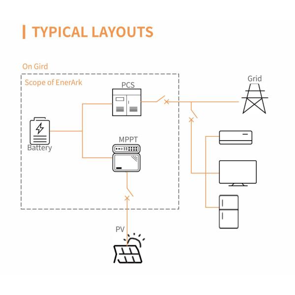 197kwh 107KWh 215KWh Commercial Energy Storage Battery Container Solar System Cooling Grid Lithium Ion Battery