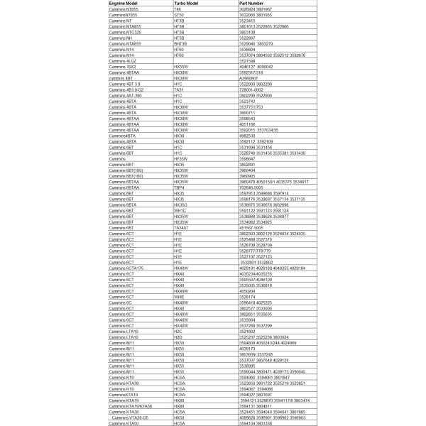 Black T46 Turbocharger 3018068 3018066 3801990 3026924 3801967