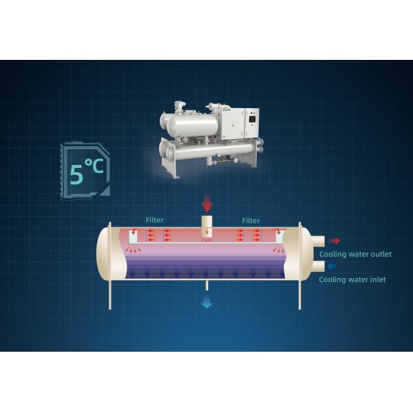 Holtop Falling Film Type Water-Cooled Screw Chiller (Heater) Water Unit