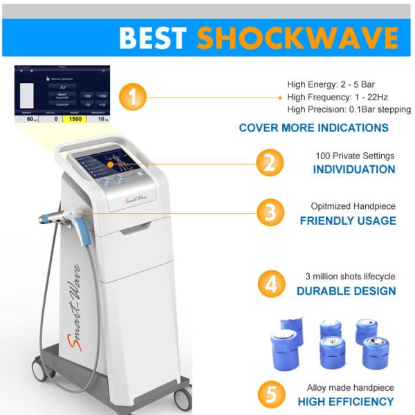 Achillodynia / Plantar Fasciitis ESWT Shockwave Therapy Machine ESWT