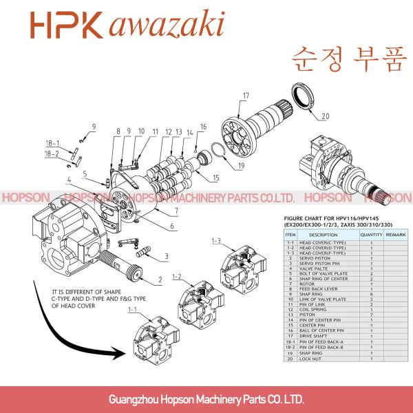 Hitachi Excavator Hydraulic Pump Zx330-3 Zx330-5 Zx350-5 HPV116 9260886 9257309 HPV145HW HPV145