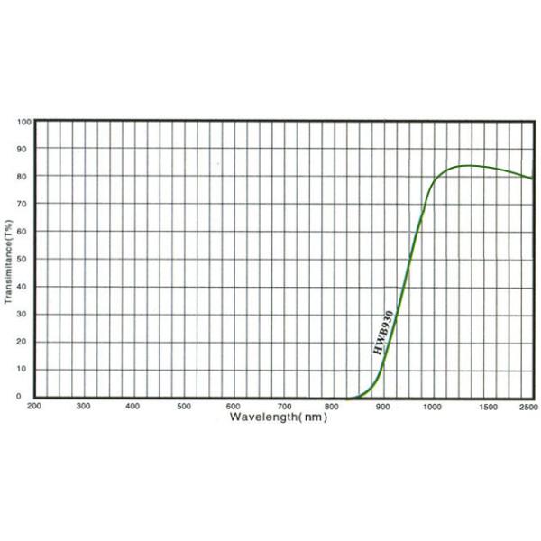 Diameter 8MM JB510 Long Wavelength Band Pass Filter/ZAB25/ZB1/QB5/QB23