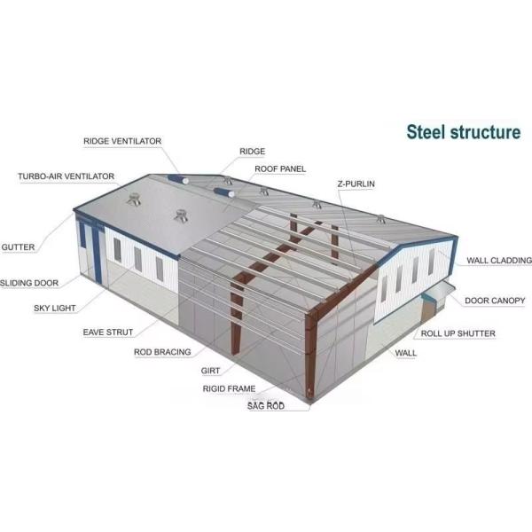 Prefabricated Steel Structures Building Hurricane Proof Large Span Steel Structure Workshop