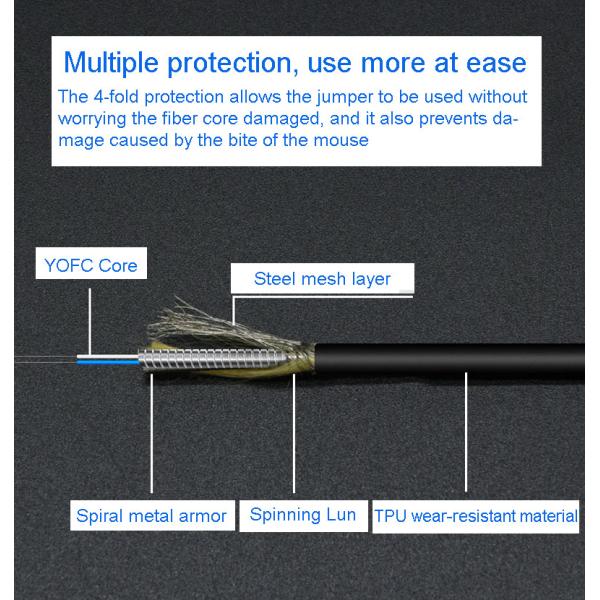 TPU 2450N Armored Fiber Optic Cable LC To SC ST FC 0.2dB