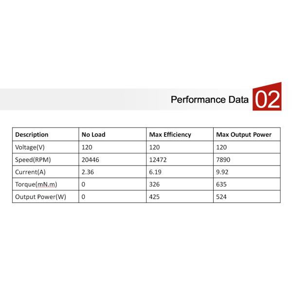 Micro Motor Blender AC Universal Motor With 120V 520W 0.64N.m 20450 RPM
