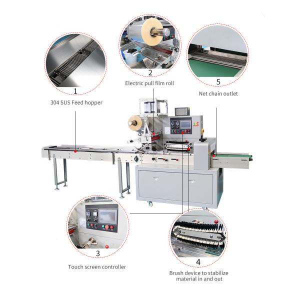 Customized High Precision Product Packaging Machine