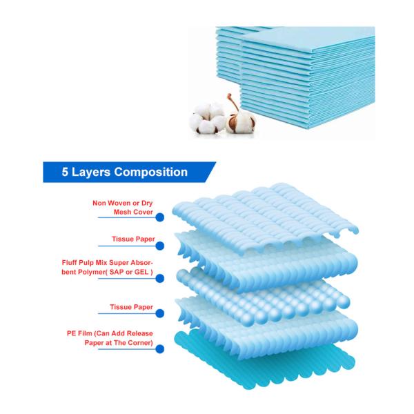 Blue Color SAP Disposable Incontinence Bed Pads 60*60cm Incontinence Underpads