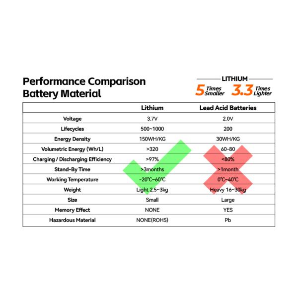 Large Capacity 2400W Portable Solar Power Station Golden Supplier MPPT Controller With EU/US/UK Plugs For Outdoor Use