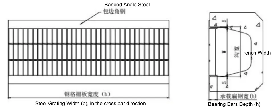 Tech-Shine Grating Steel Bar Grating Trench Covers Drain Covers