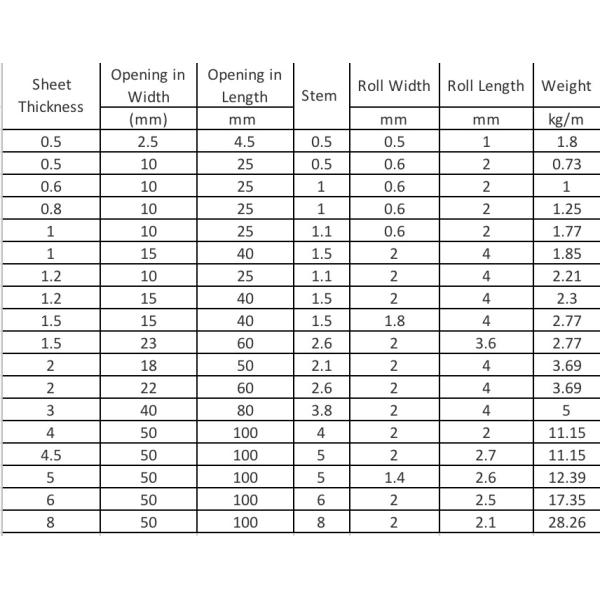 Durable Stainless Steel Wire Mesh Cylinder , OEM Perforated Round Tubing