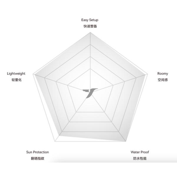 530*390CM Black 420D Ripstop Polyester Tesla Camping Tent Lightweight Car Canopy Rainfly Side Awing For Model Y&3