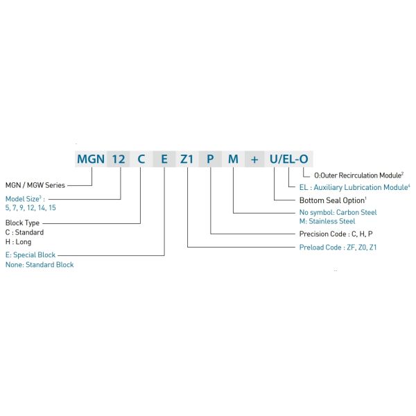 MGW9C Hiwin Linear Slide Linear Guideways Hiwin 9mm Size For Robot Arm