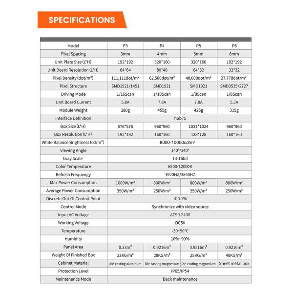 Full Color p3 p4 p5 p6 led screen waterproof digital display outdoor advertising led billboards