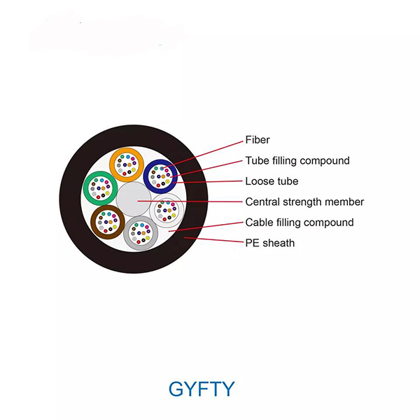 OEM GYFTY G652D 12 24 48 Core FRP Duct Fiber Optic Cable Aerial Duct Manufacturer