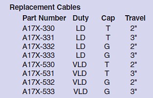 Unidrum Lever Push-Pull And Pull-Only Hand Control