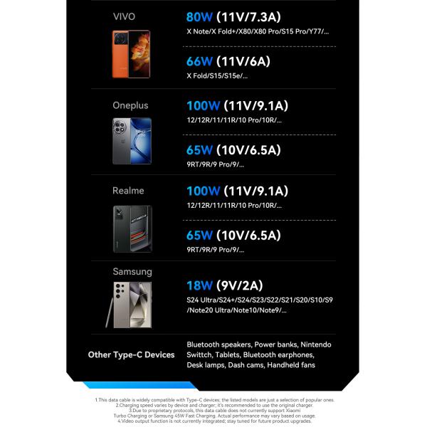 Cotton Yarn USB A To Type C Cable 100W ESSAGER ES-X57 Series