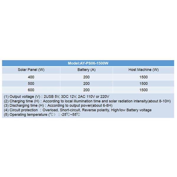 Allin Home Off Grid Storage Battery Solar Power Generator System 1000W
