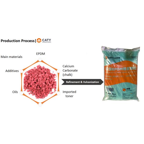 Low-Dust Anti Corrosion Artificial Grass Rubber Pellets For Football Field Infill