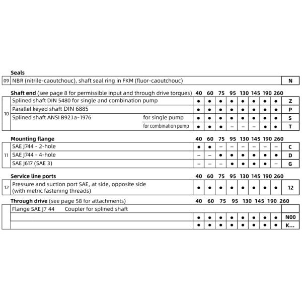 A11VLO145 Hydraulic Piston Pumps A11VLO260 A11VO190 Rexroth A11VO Series