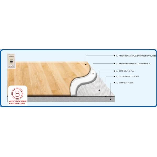Far Infrared Heating Film For Floor Warming System Use The Soft And Inflaming Materials