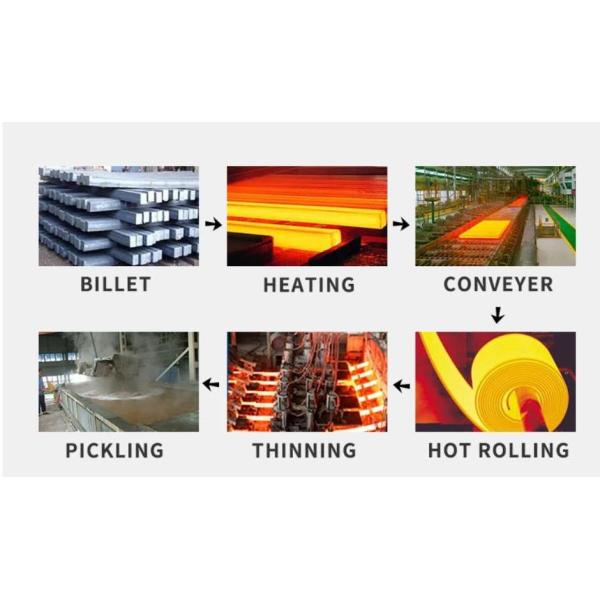 ASTM AISI 301 Stainless Steel Coil Mirror Polished 100 - 2000mm Width