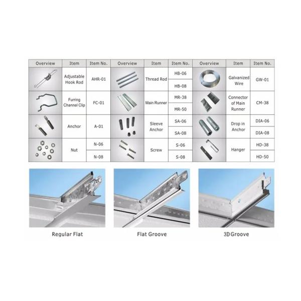 Modern 8.5mm PVC False Ceiling Panel 595X595Mm PVC Plasterboard Gypsum for Interior Decorative Ceiling Decoration