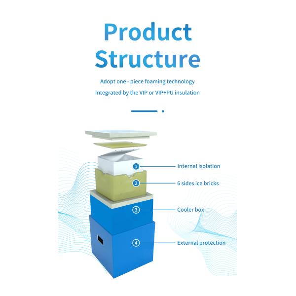 VPU Medical Cooler Box with 8L Capacity VPU Insulation 72H Cold Time Vacuum Insulated Panel Cold Box