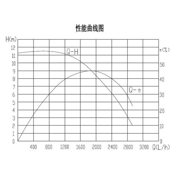 Automotive Water Pump 12V 24V DC 100W EWP For HEV PHEV Vehicle.