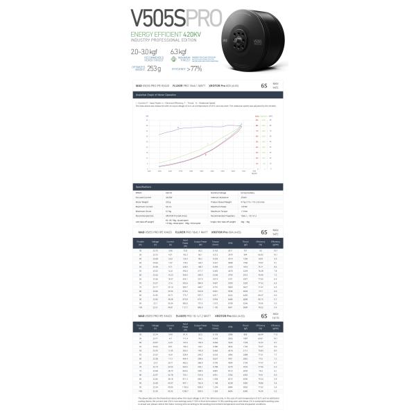 V505S PRO IPE V3 Brushless DC Motor