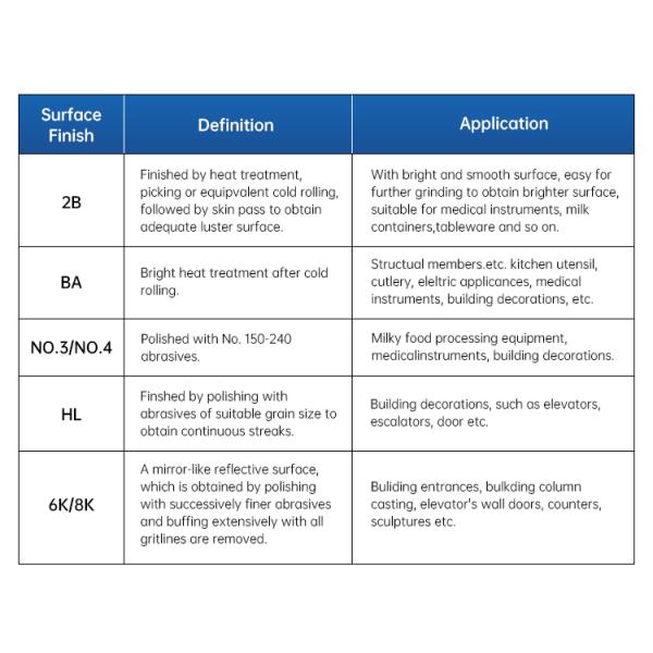 Hot Rolled Stainless Strip Coil Ss 316 316ti 2205 2507 904 904L 430