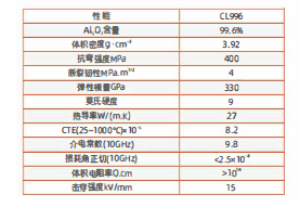 Industrial Grade 996 Alumina Ceramic Plate High Durability