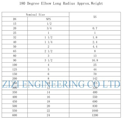 LR 18 " Sch XS 180 Degree Pipe Elbow , ASTM A403 WP316 Steel Conduit Elbow