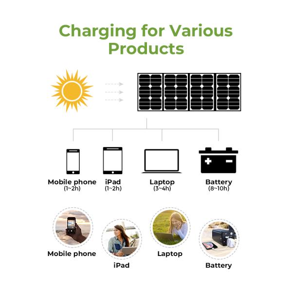 100w 120w 180w 200w 300w 400w Folding Solar Charging Photovoltaic Panel for Emergency