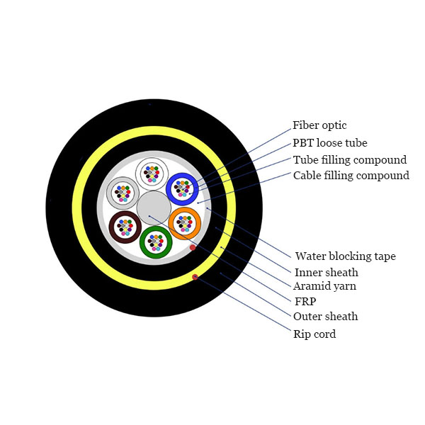 ADSS Cable Outdoor Overhead Non Metal Self Supporting Fiber Cable SM Optical Fiber Cable