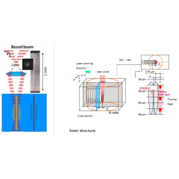 80W Large Size Fiber Laser Cutting Machine For Quartz Glass Cutting