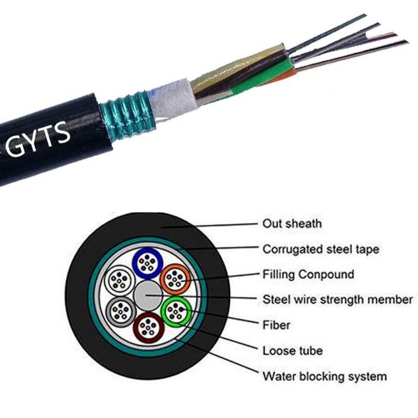 GYTA Optical Cable And GYTS Fiber Optical Cable For Duct/Aerial Application