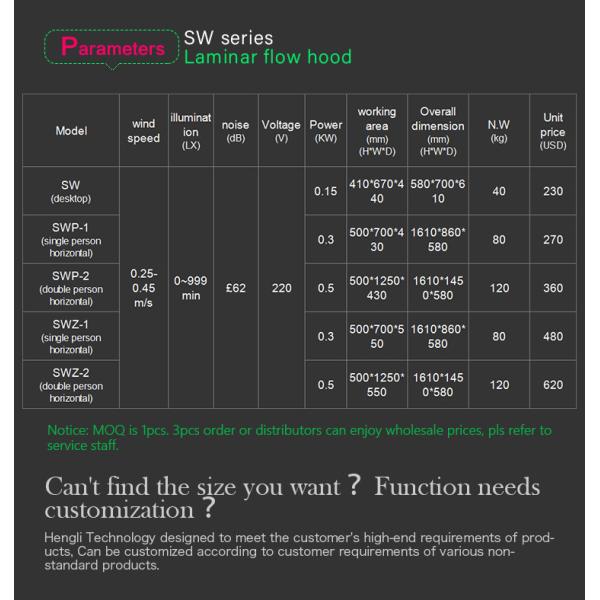 ISO Class 5 Laminar Air Flow Cabinet Vertical Laminar Air Flow Clean Bench For Lab