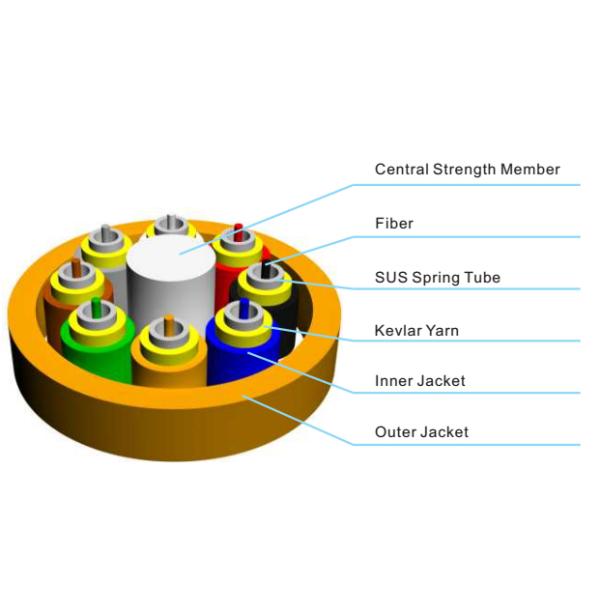 GJBKAV Branched FO Cable Indoor Fiber Optic Cable Process to patch cord