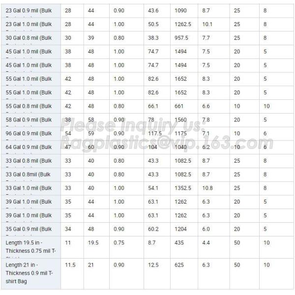 Nappy Baby Disposable Diaper Sacks, Degradable scented disposable baby diaper sack, green tie handle baby diaper sack