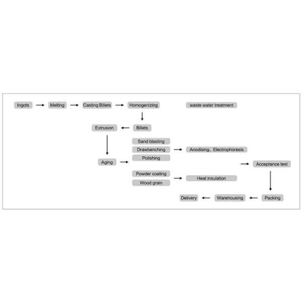 Green Powder Coating Aluminum Window Profile For Soundproof Casement Window