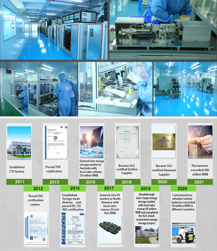 Hot design 48v 72v 20ah 40ah lifepo4 lithium battery pack for electric scooter bike motorcycle