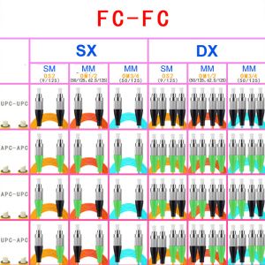 FC APC FC APC Optical Fiber Cable Multimode Single Core OM1 OM2 Gigabit Carrier