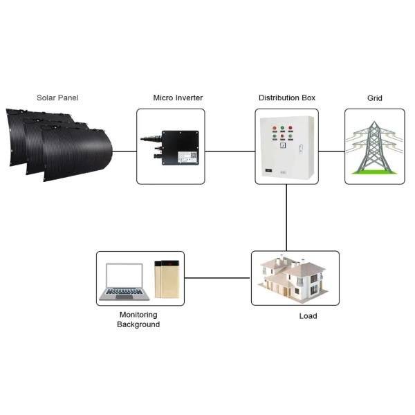 Renewable Clean Eneregy Bendable bifacial flexible solar panel carbon fiber Clean Power