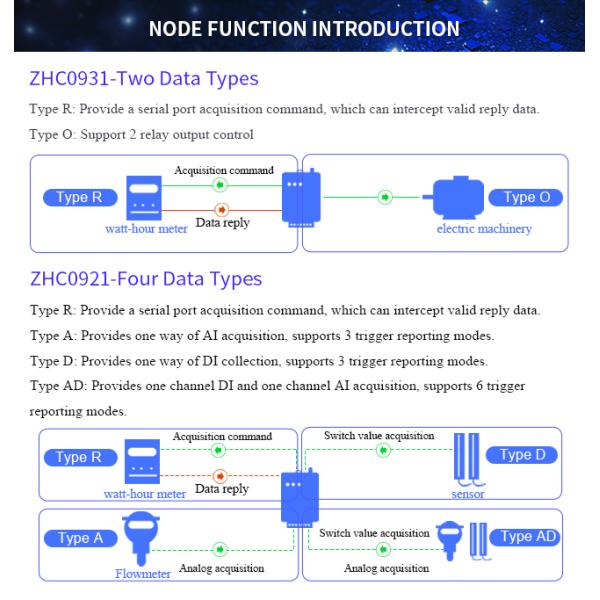 Wireless LTE 5KM Lora Modem with RS485 Data Transmitter MQTT Gateway