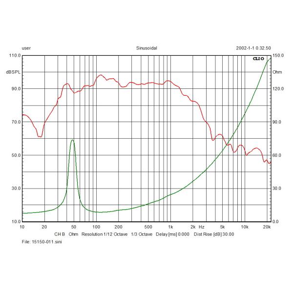 15 inch woofer speaker pro audio speaker 15 inch speaker with double magnet