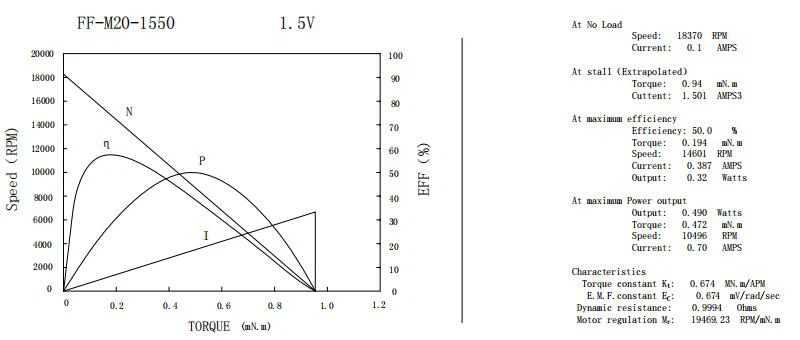 FF-M20 small Motor 8mm*10mm DC TN Curve