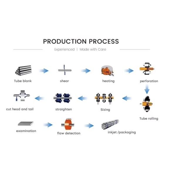 Engineering Structure Seamless Carbon Steel Pipe Cold Drawn 2mm 6m 12m 20crmo