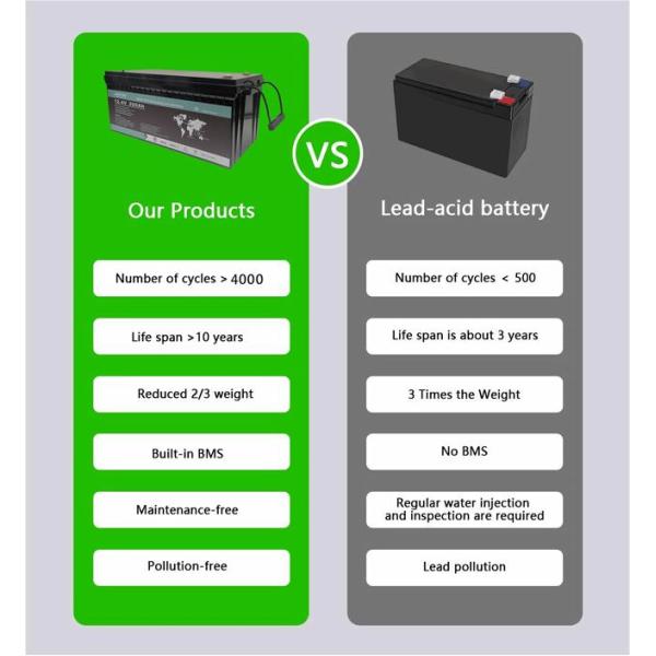 12.4V 200Ah Sodium Ion Battery Packs Cylindrical 40140 SIB 15Ah Lead Acid Replacement