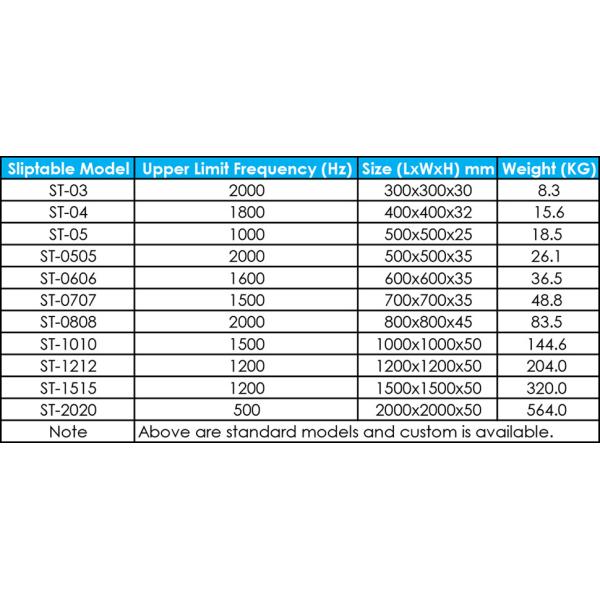 Electrodynamic Vibration Shaker System Mechanical Test Equipment For High Frequency Vibration Testing